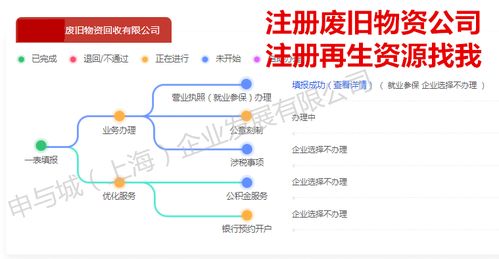 上海注册再生资源公司,回收公司注册代办